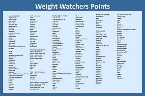 weight watchers login|Free Weight Watchers Points List .